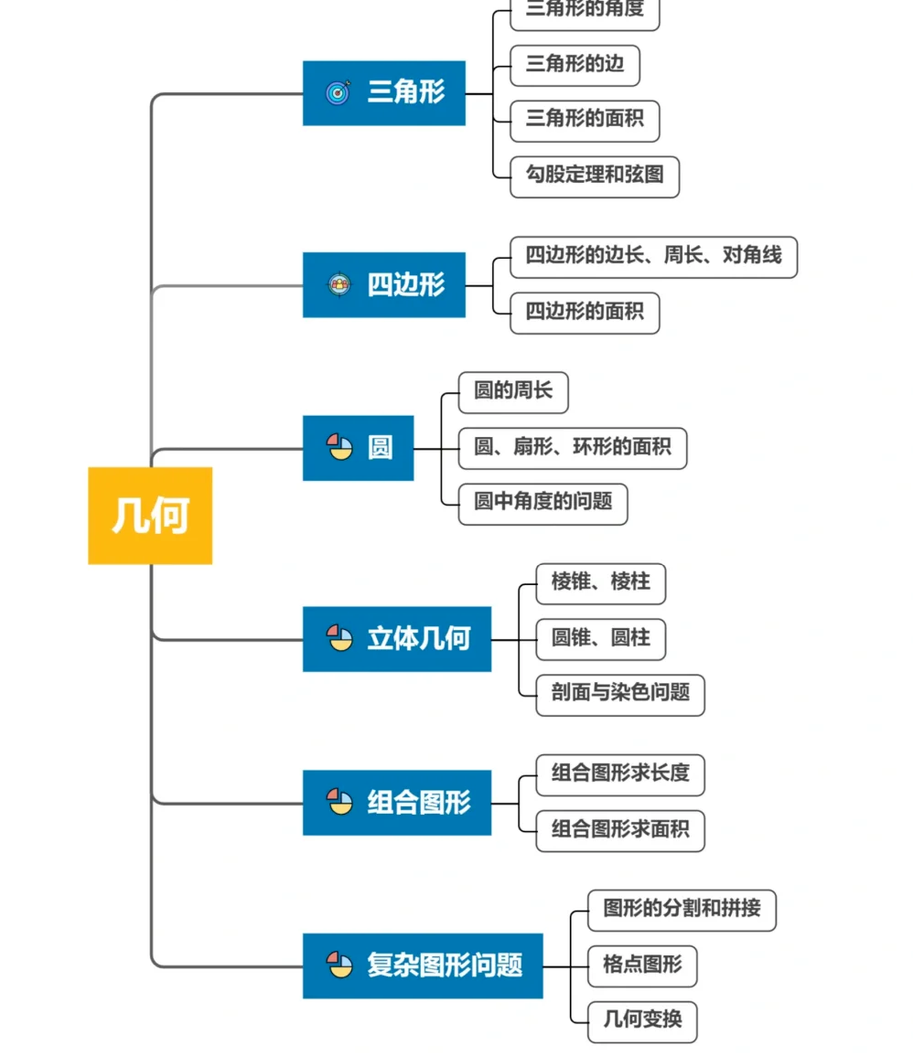 AMC8数学竞赛