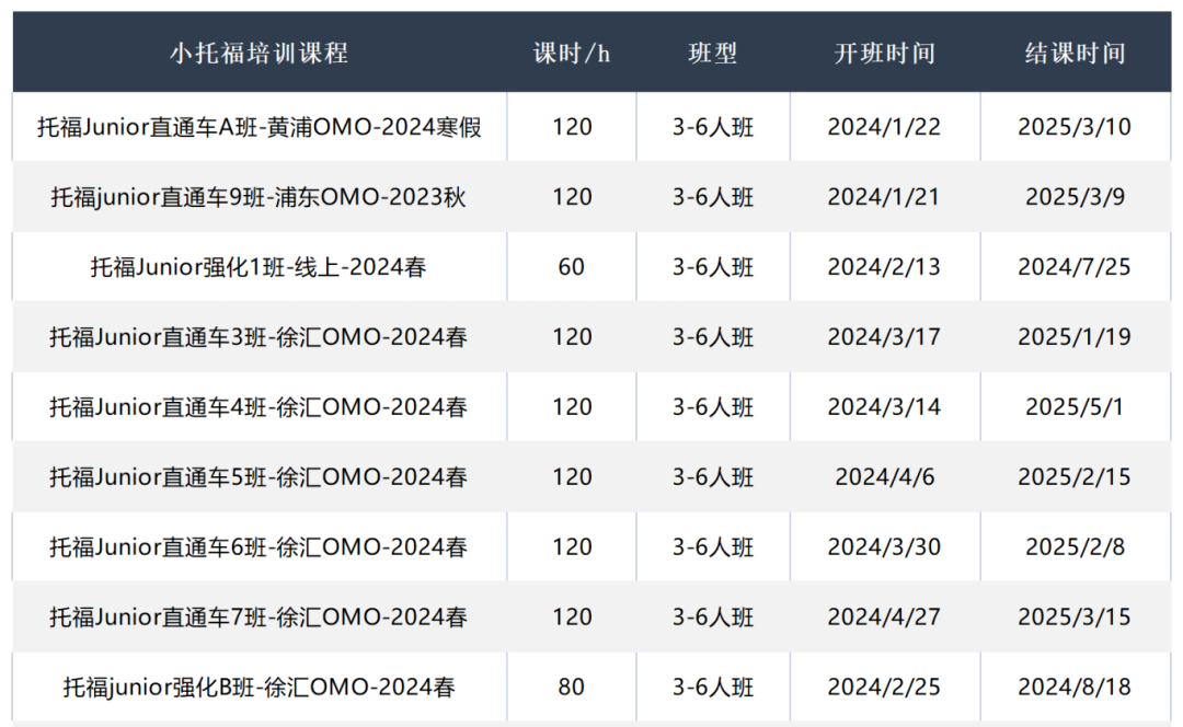 AMC8数学竞赛培