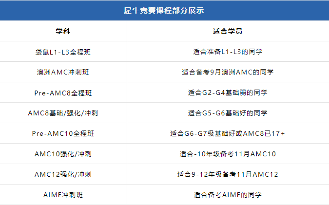 AMC8数学竞赛培