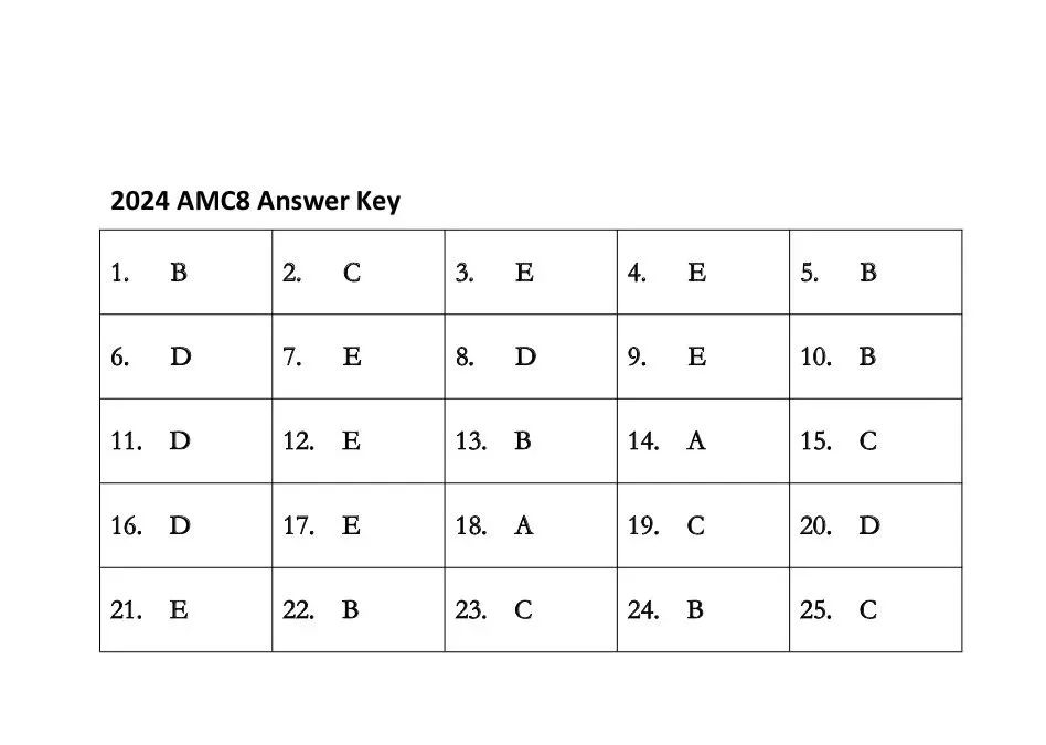 AMC8数学竞赛