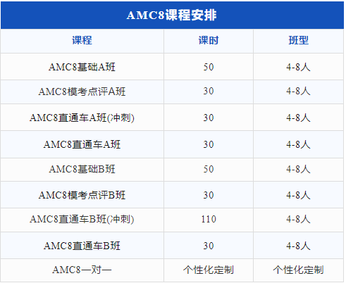 AMC8数学竞赛