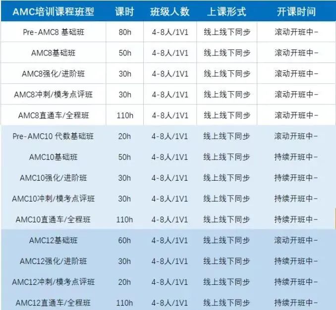 AMC数学竞赛