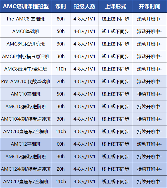 AMC8竞赛