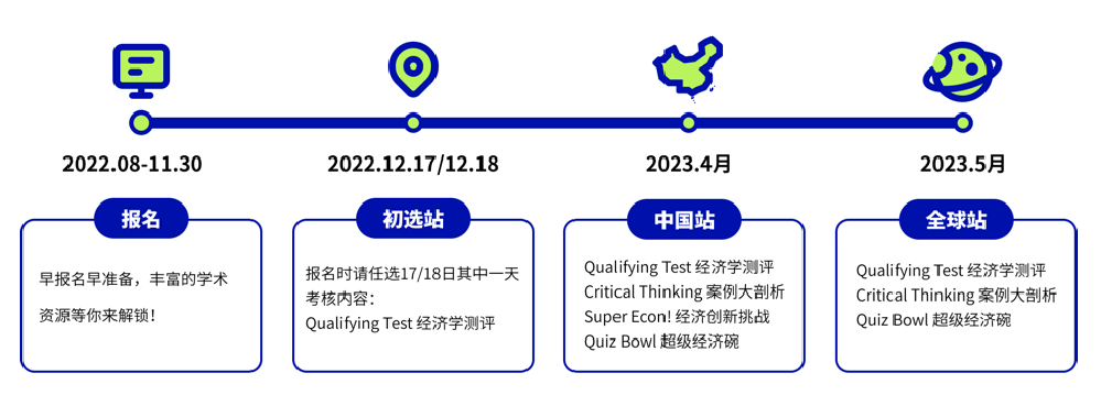 NEC经济商赛