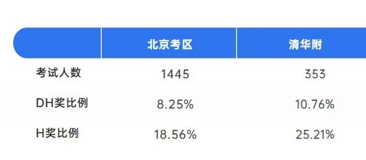 AMC8竞赛