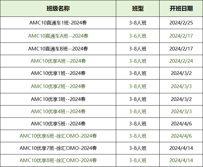 AMC10数学竞赛