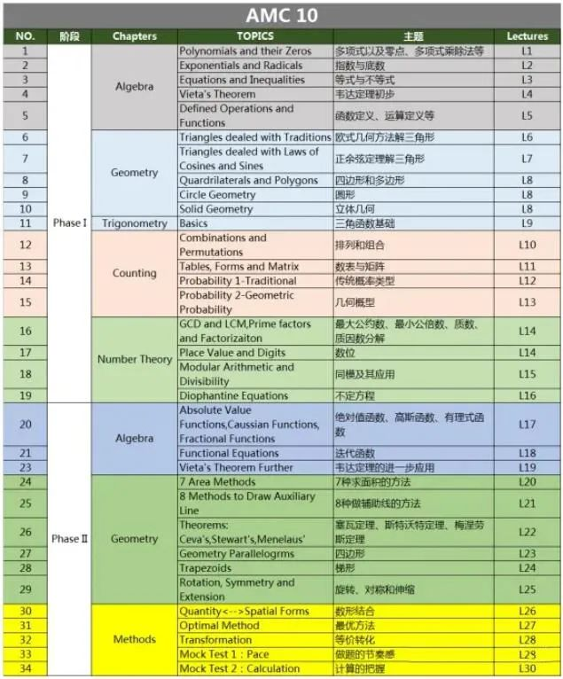 AMC10数学竞赛