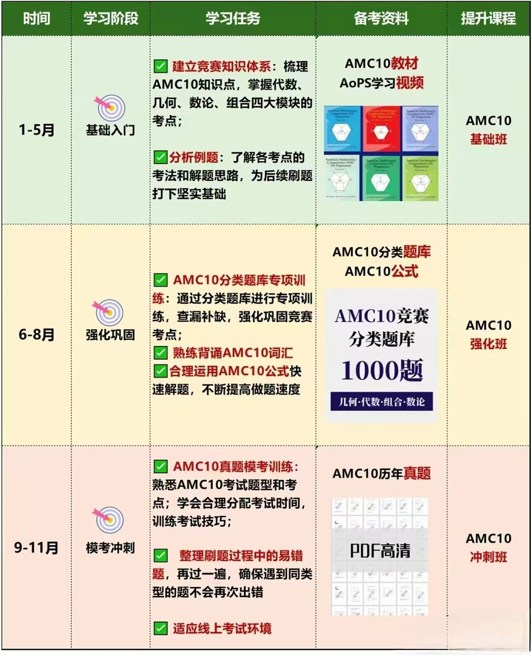 AMC10数学竞赛