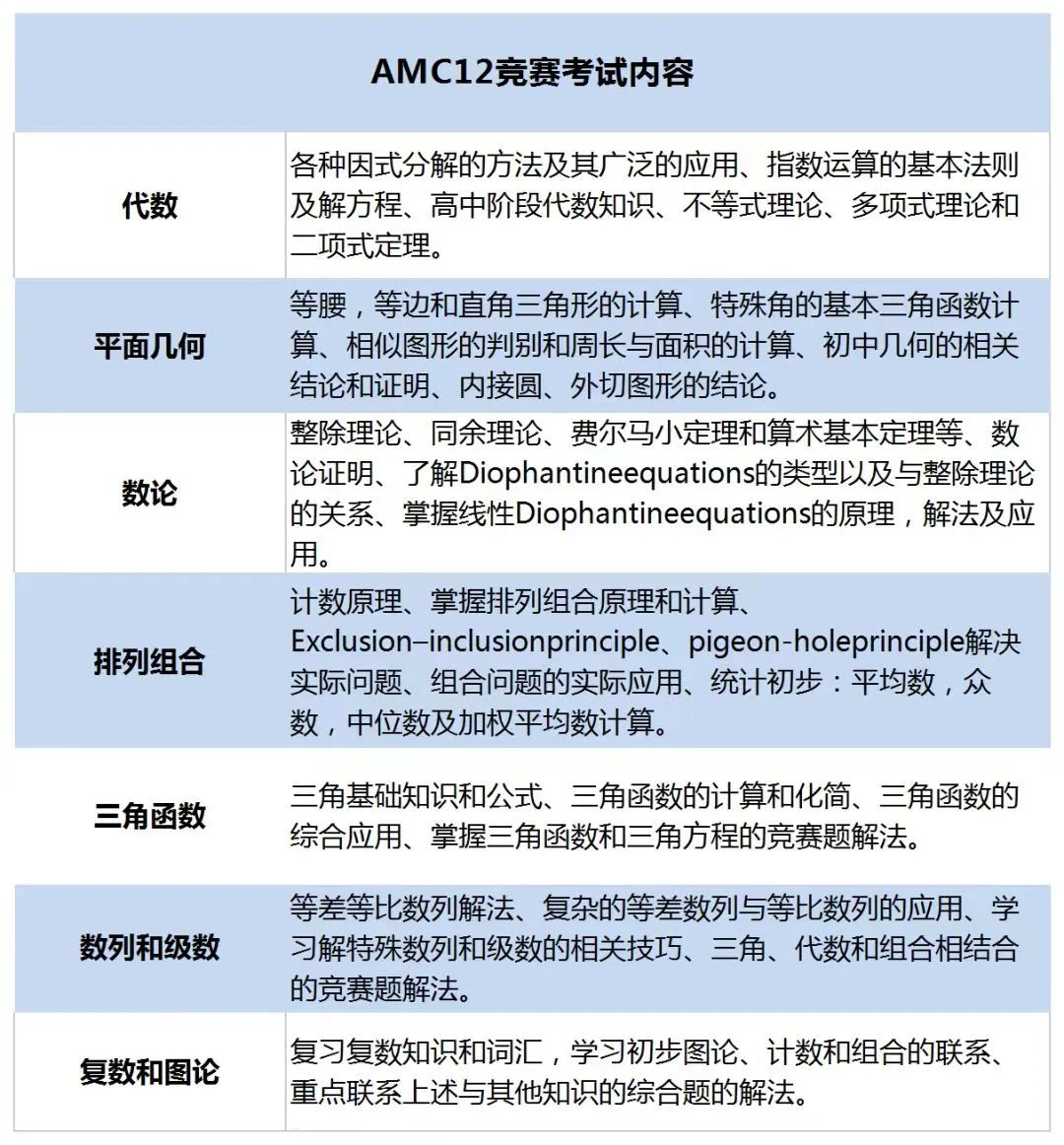 AMC10数学竞赛