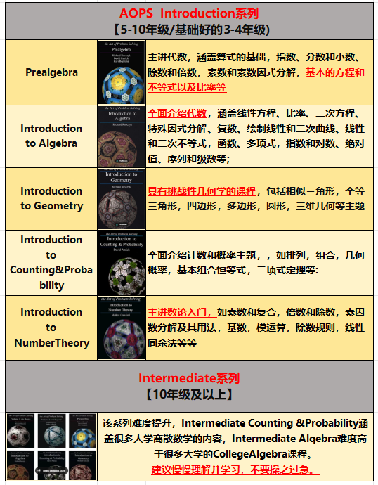 AMC8数学竞赛