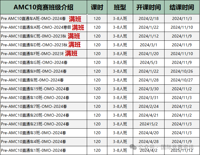 AMC10数学竞赛