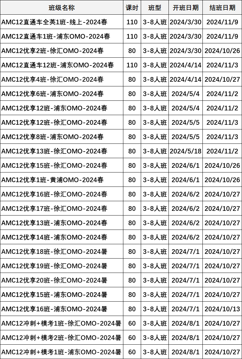 AMC12数学竞赛