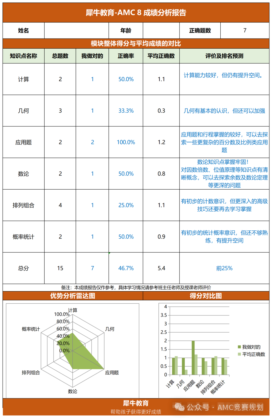 AMC8竞赛