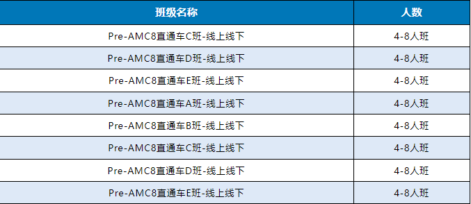 AMC8竞赛