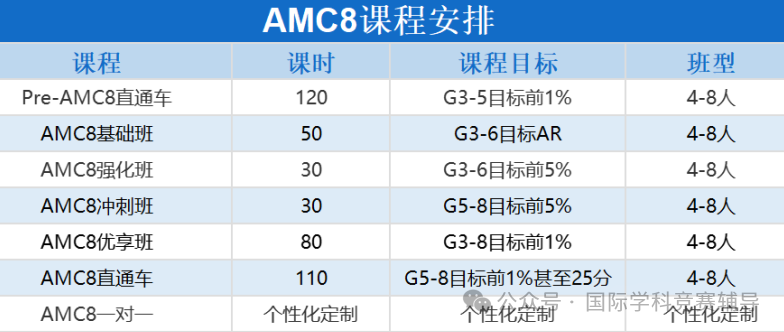 AMC8数学竞赛