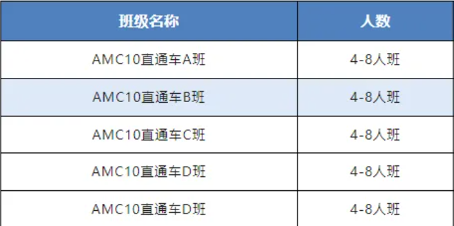 AMC10数学竞赛