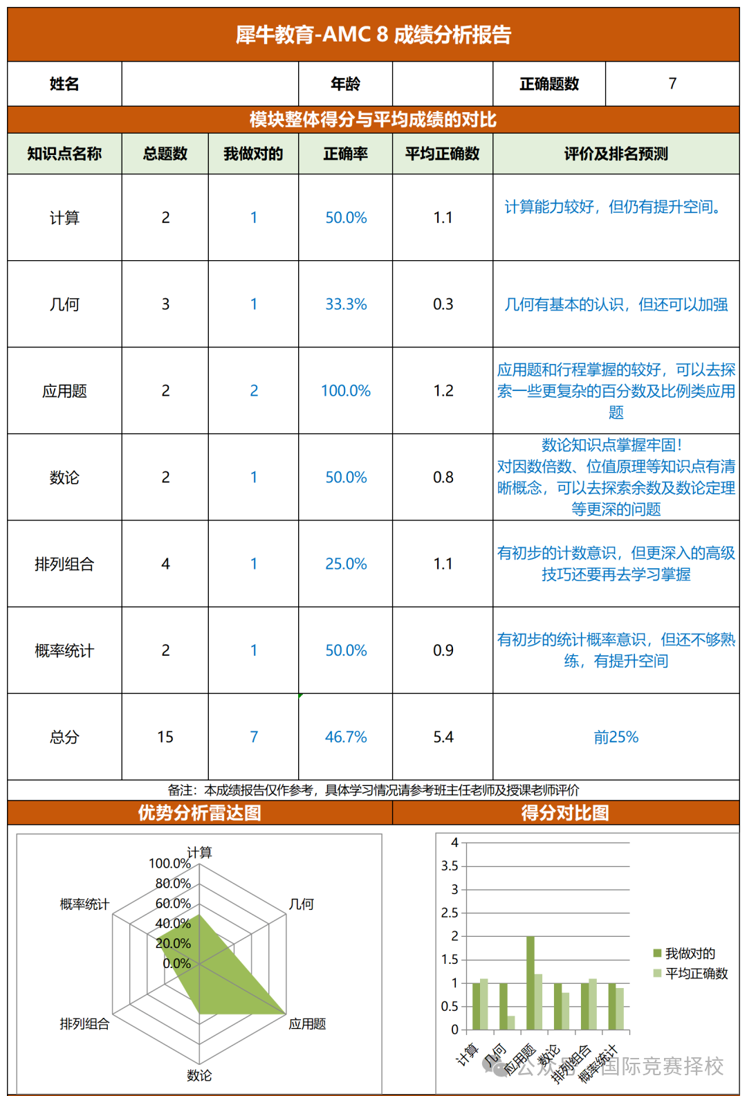 AMC8数学竞赛