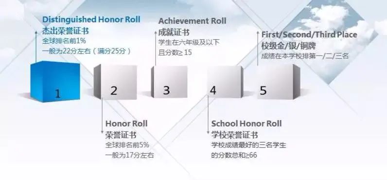 AMC8数学竞赛