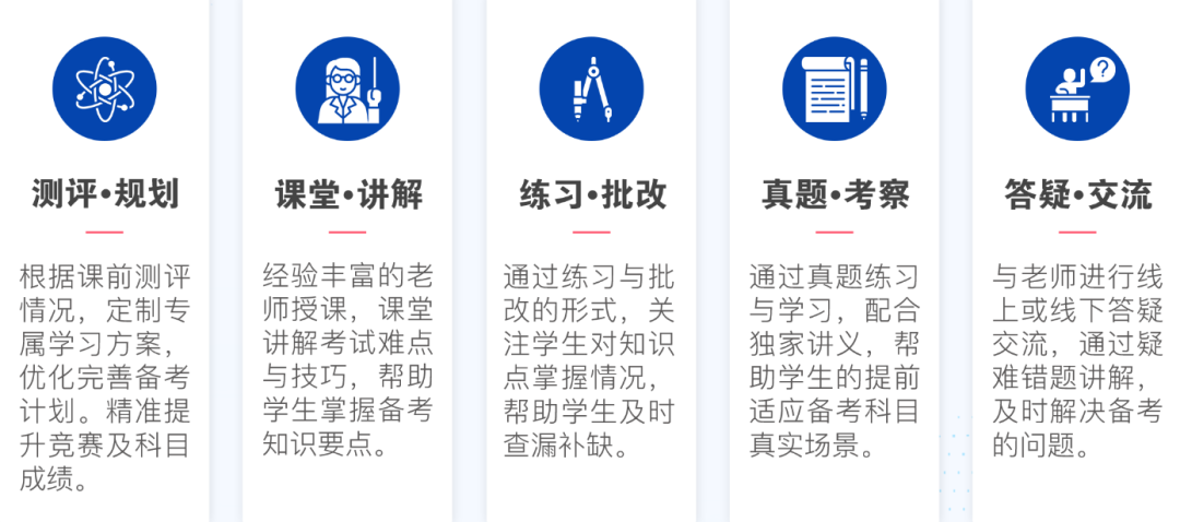 AMC10数学竞赛