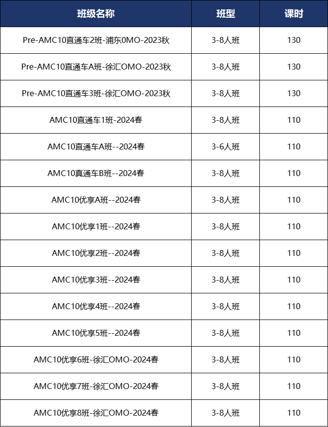 AMC10数学竞赛