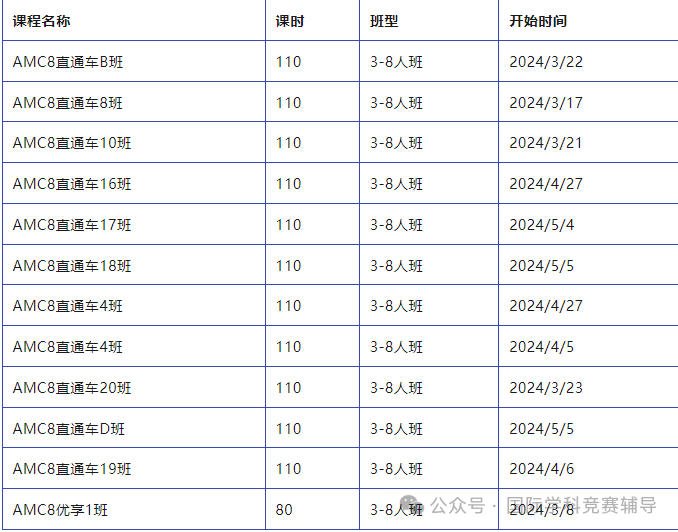 AMC8数学竞赛