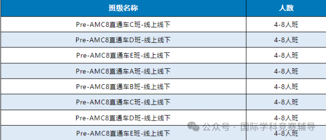 AMC8数学竞赛