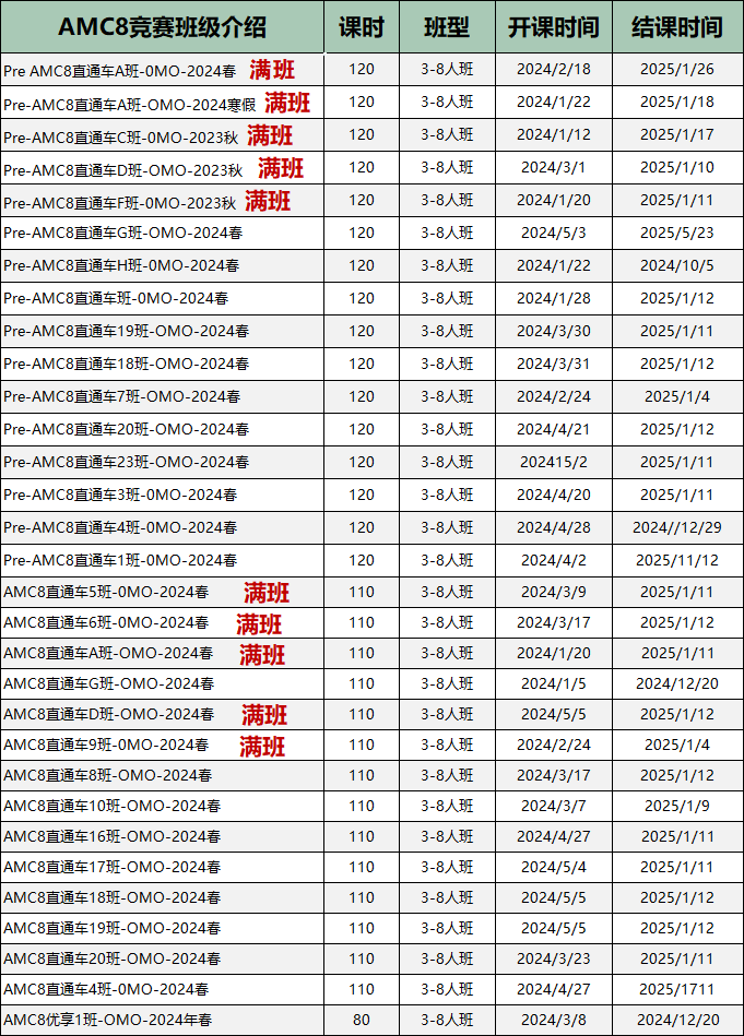 AMC8数学竞赛