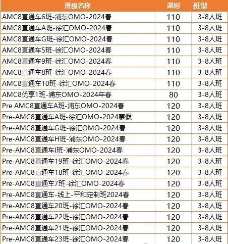 AMC8数学竞赛