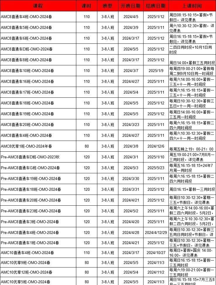 AMC数学竞赛