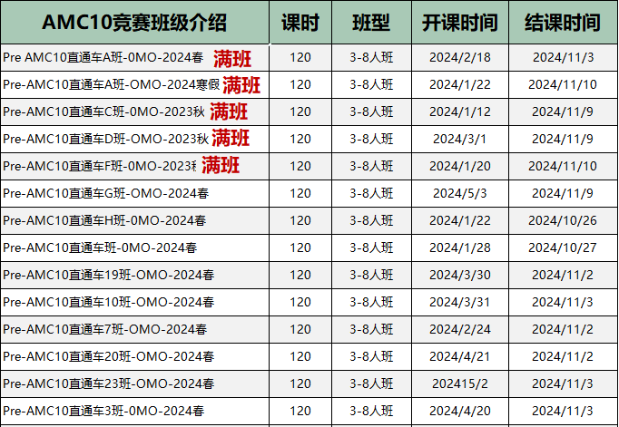 AMC10竞赛