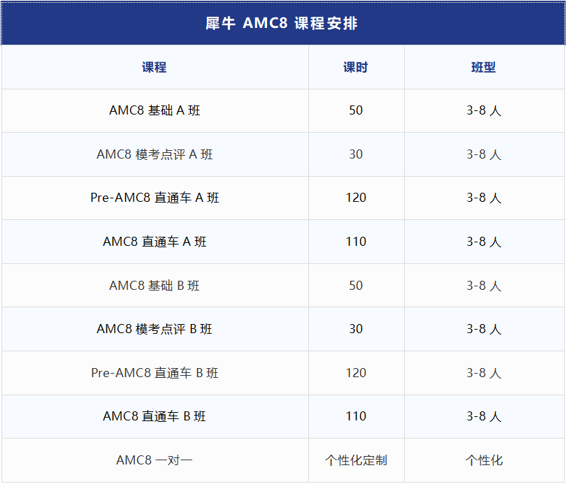 AMC8数学竞赛