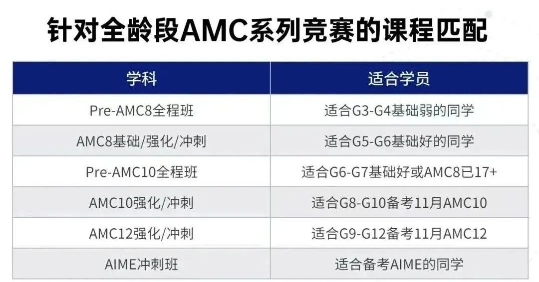 AMC8竞赛