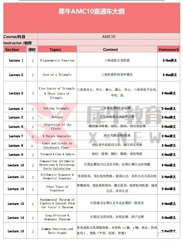 AMC10数学竞赛