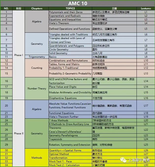 AMC10数学竞赛