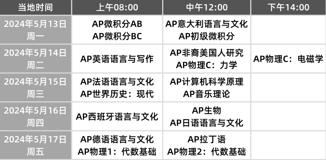 AP微积分