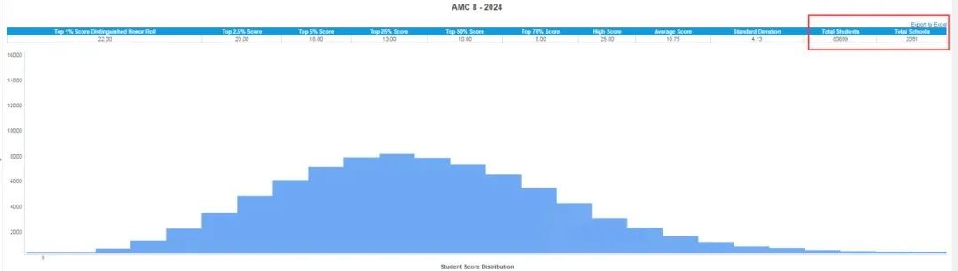 AMC8数学竞赛