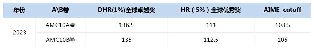 AMC10数学竞赛