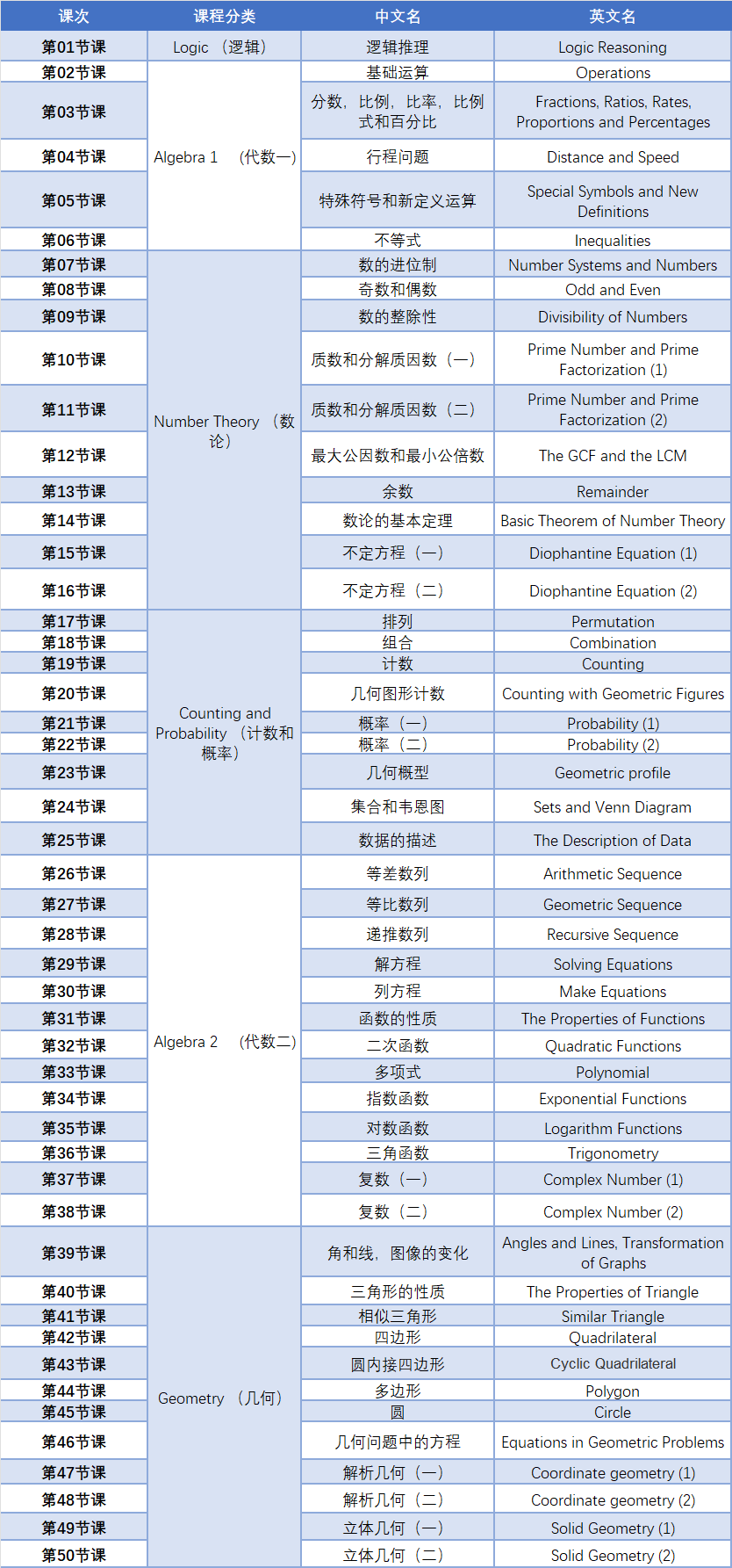 AMC12数学竞赛