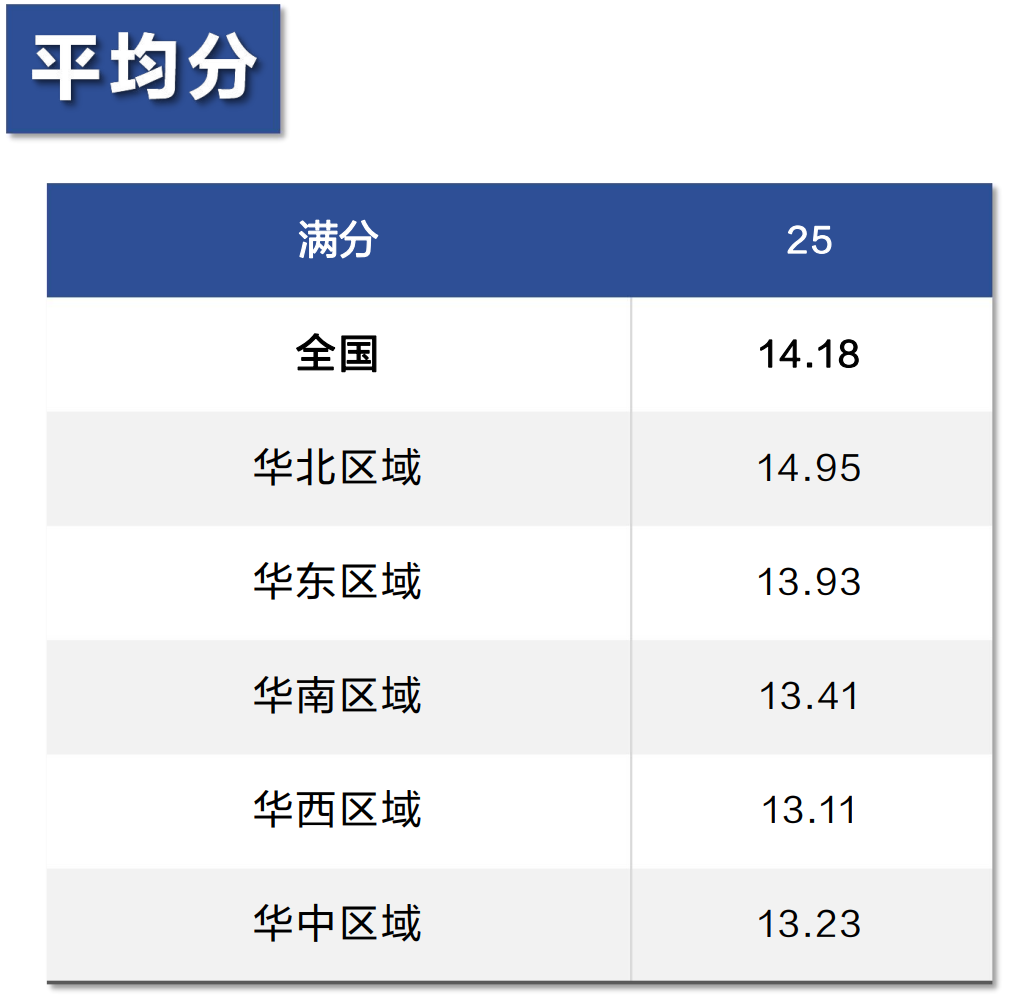 AMC8数学竞赛