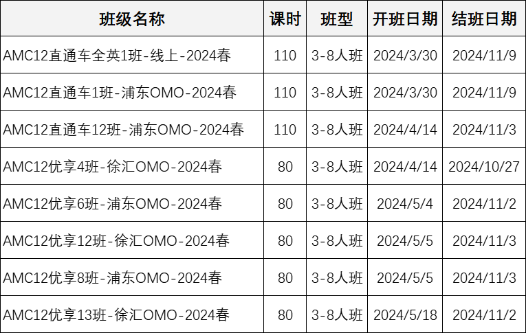 AMC10/12数学竞赛