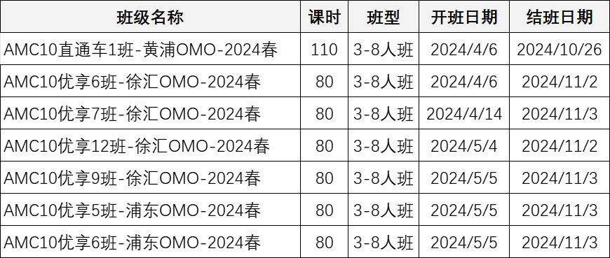 AMC10/12数学竞赛