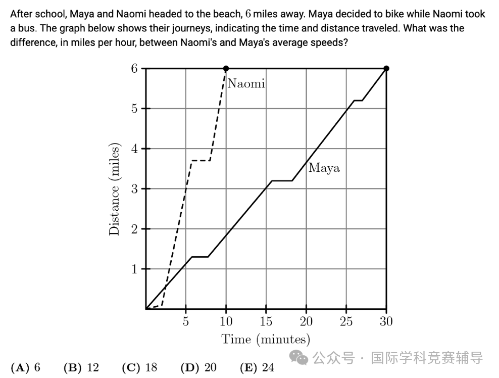 AMC8数学竞赛