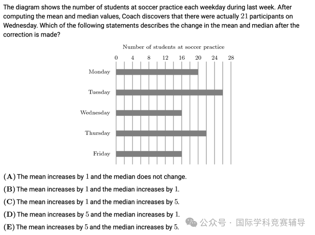 AMC8数学竞赛