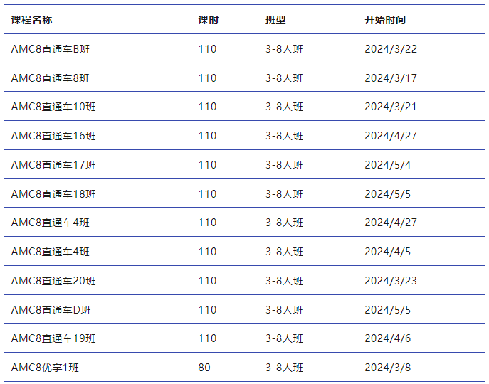 AMC8数学竞赛