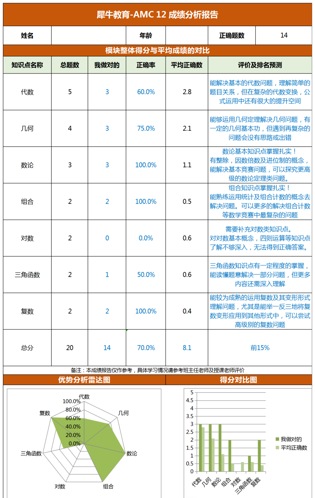 AMC12数学竞赛