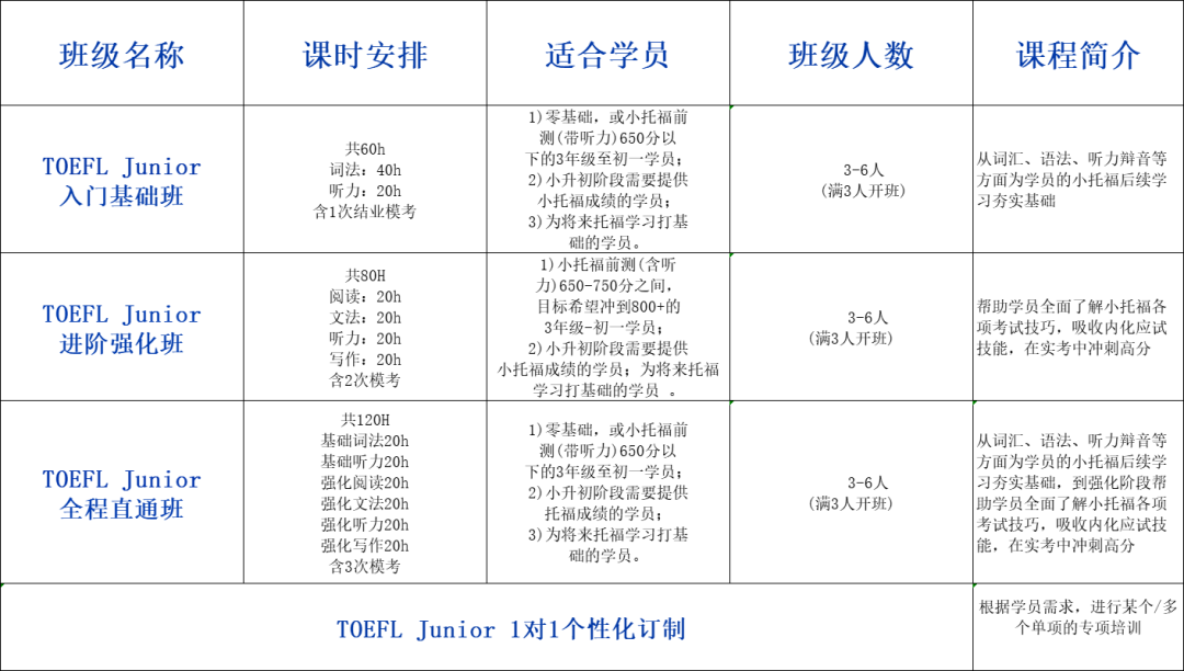 AMC8数学竞赛