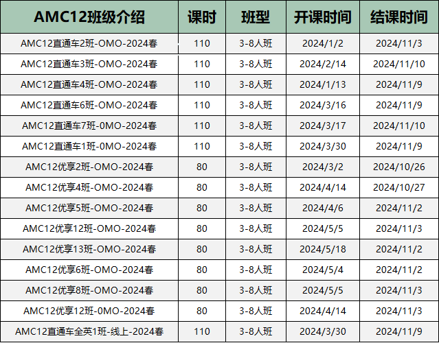 AMC12数学竞赛