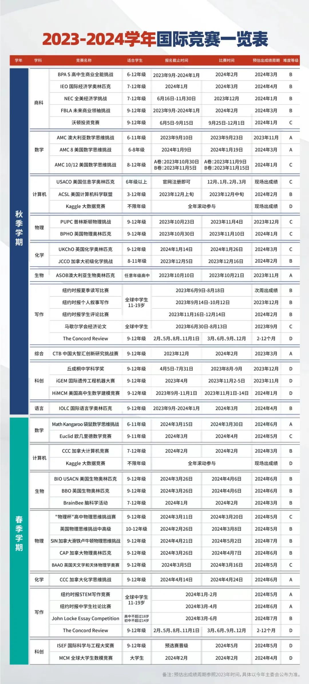 AMC数学竞赛