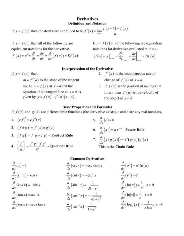 AP Precalculus预备微积分