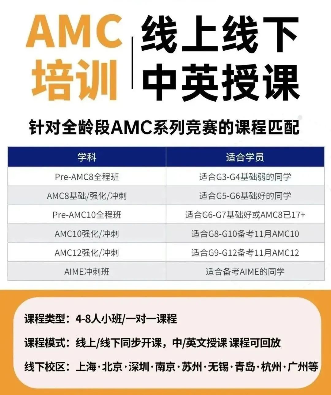 AMC8竞赛